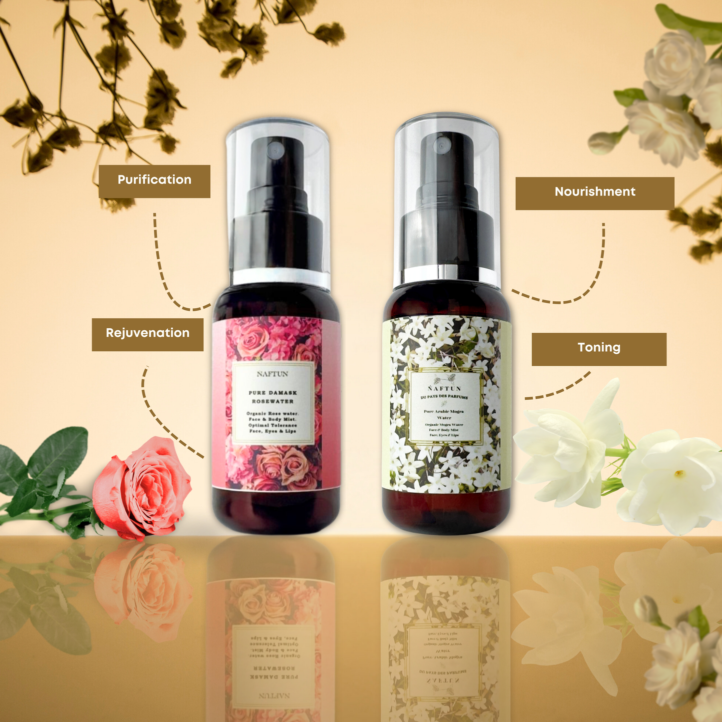 Round the Clock Skincare Combo